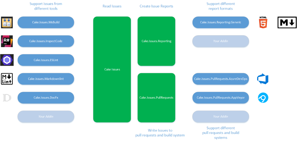 Architecture Overview