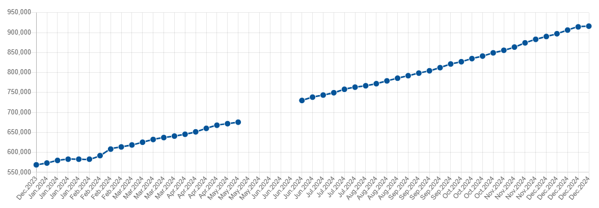 Cake.Issues NuGet package downloads for 2024