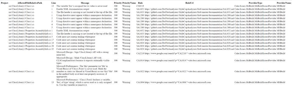 HTML Diagnostic